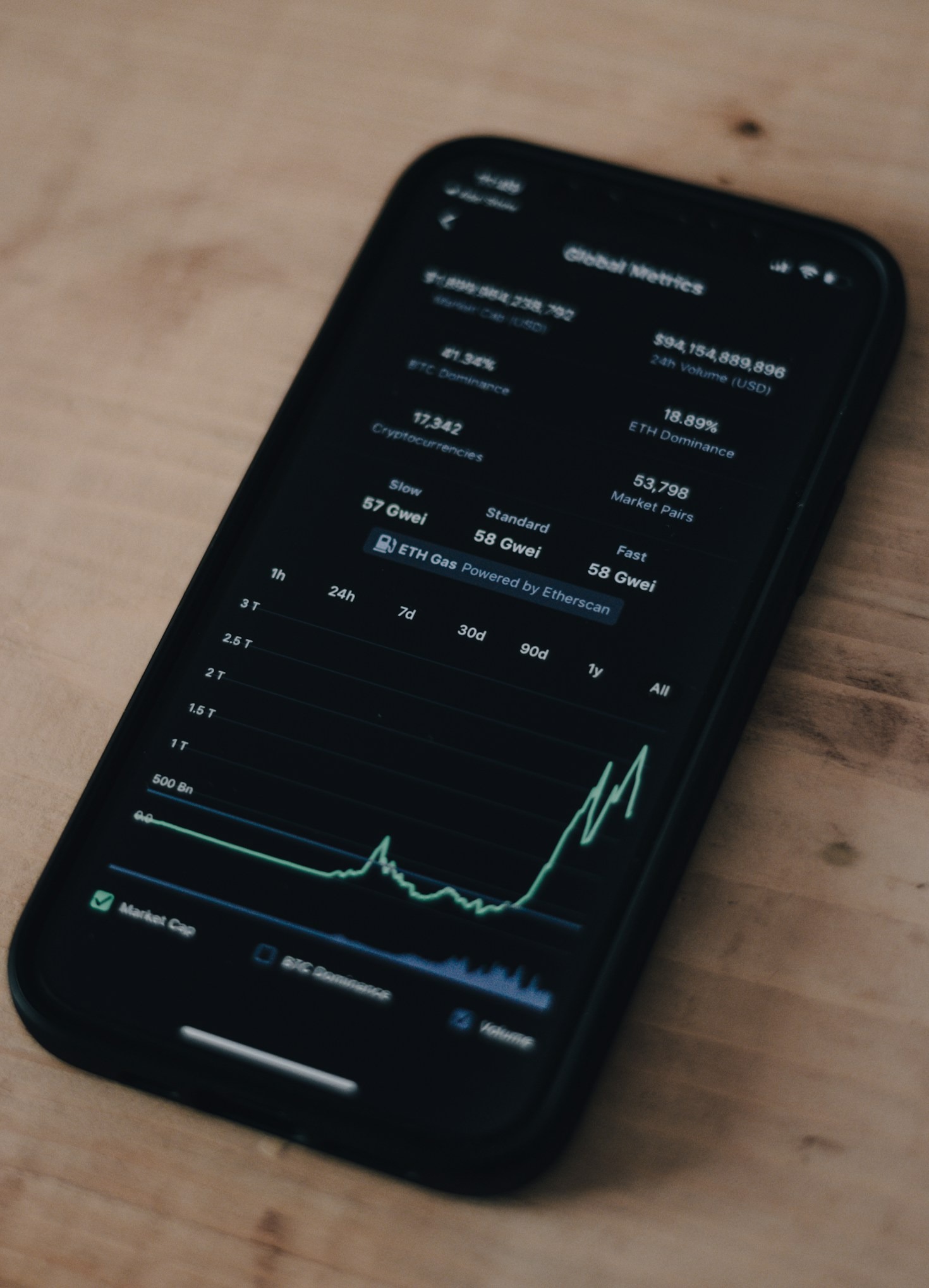 Como otimizar a interface de aplicativos